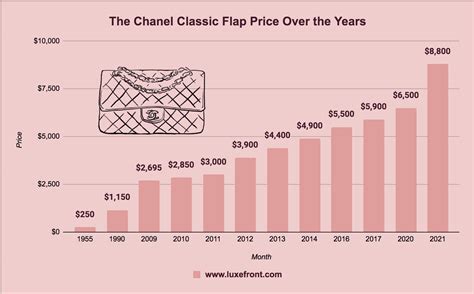 chanel financial report 2022.